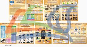 Комплект стендів в кабінет інформатики