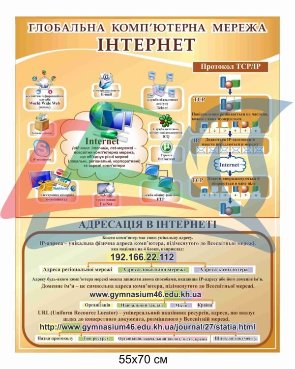 Стенд “Інтернет” для кабінету інформатики