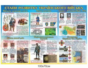 Стенд “Етапи розвитку українського війська”