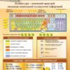 Комплект стендів в кабінет інформатики 10693