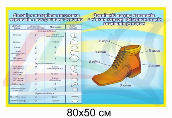 Стенд “Ремонт черевиків”
