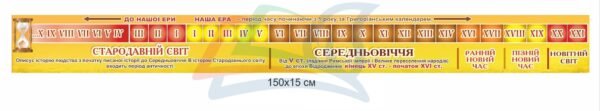 Стенд “Стрічка часу” в кабінет історії