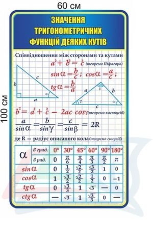 Стенд з геометрії “Значення тригонометричних функцій”