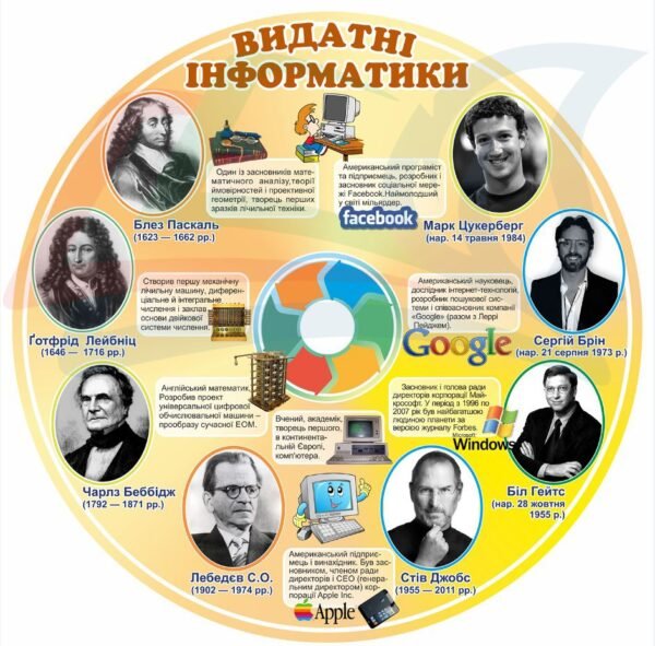 Стенд з видатними інформатиками для школи