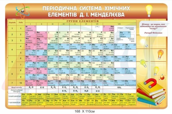 Стенд з періодичною системою хімічних елементів