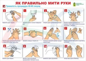 Вивіска “Як правильно мити руки”