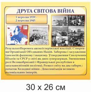 Стенд з всесвітньої історії “Друга Світова війна”