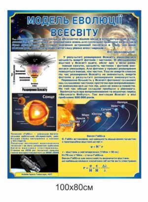 Стенд з фізики “Модель еволюції всесвіту”