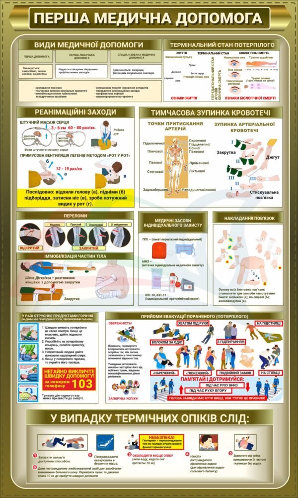 Плакат “Перша медична допомога”