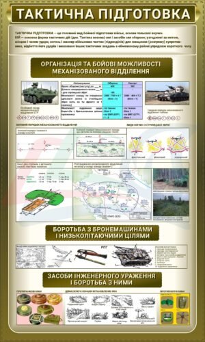 Плакат “Тактична підготовка”