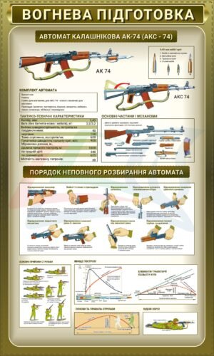 Плакат для військових “Автомат Калішнікова”