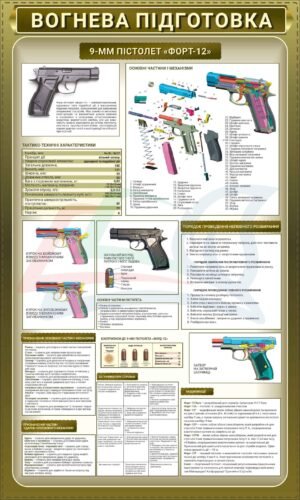 Плакат для військових “Пістолет Форт-12”