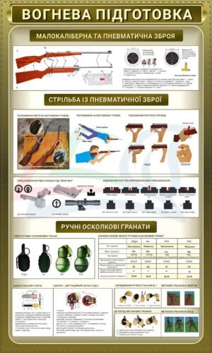 Плакат “Ручні осколкові гранати. Малокаліберна зброя”