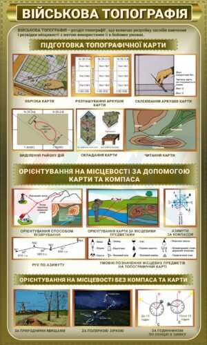 Плакат “Військова топографія”