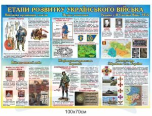 Стенд з історії “Етапи розвитку українського війська”