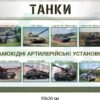 Стенди “Озброєння та військова техніка” 8728