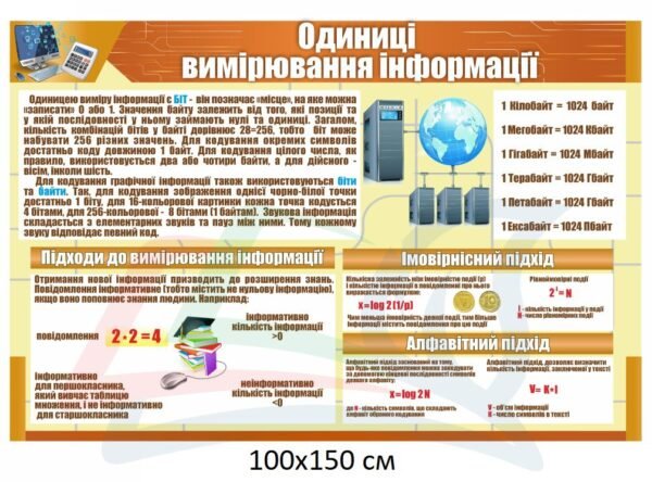 Стенд з інформатики “Одиниці вимірювання інформації”