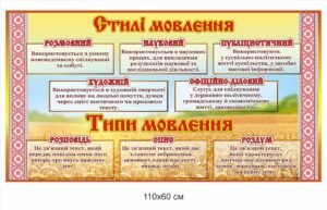 Стенд з української мови “Стилі та типи мовлення”
