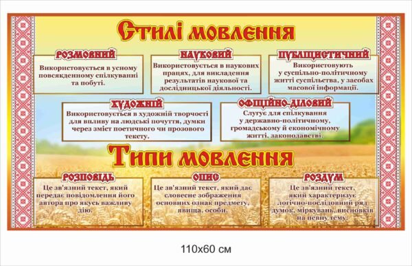 Стенд з української мови “Стилі та типи мовлення”