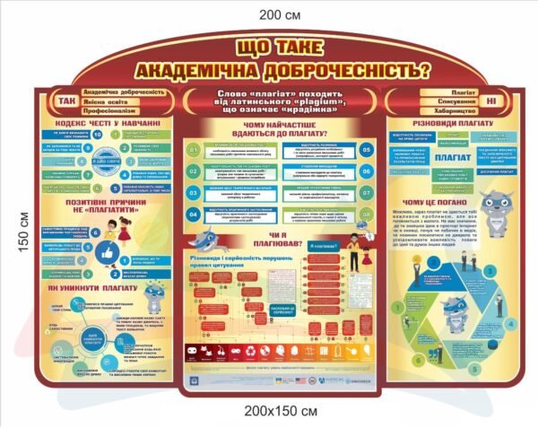 Стенд “Що таке академічна доброчесність?”