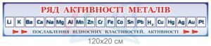 Стенд з хімії “Ряд активності металів”