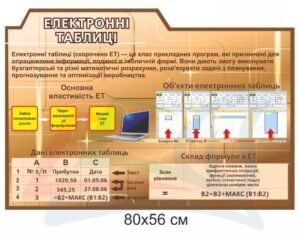 Стенд з інформатики “Електронні таблиці”