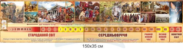 Стенд з історії “Стрічка часу”