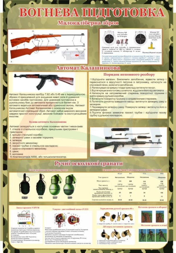 Стенд для військових з вогневої підготовки