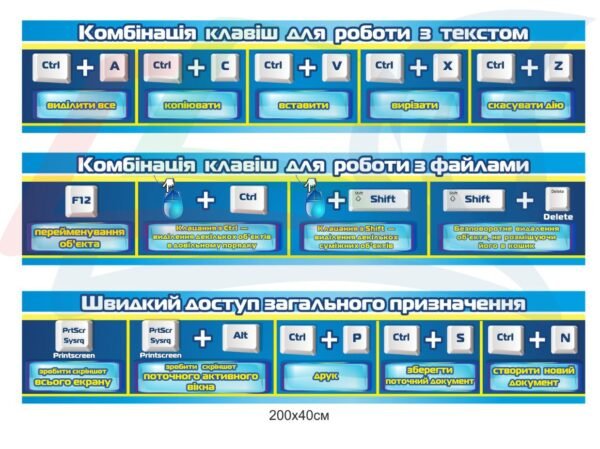Стенди з інформатики “Гарячі клавіши”