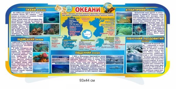 Стенд для кабінету природознавства “Океани”
