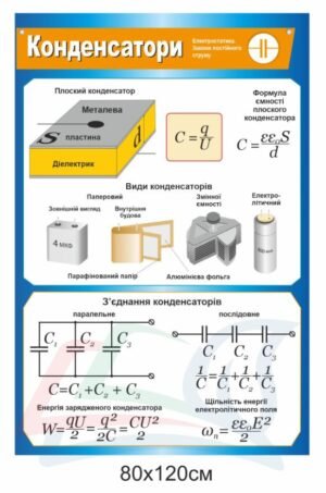 Стенд з фізики “Конденсатори”