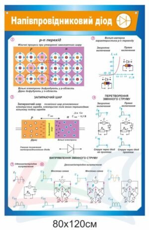 Стенд з фізики “Напівпровідниковий діод”