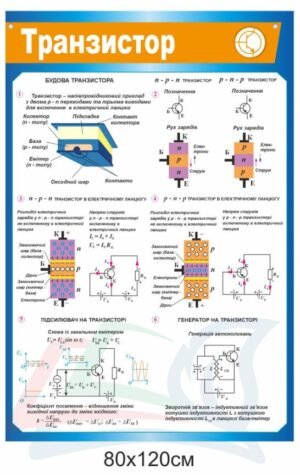 Стенд для кабінету фізики “Транзистор”