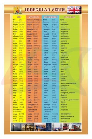 Стенд з англійської “Таблиця неправильних дієслів”