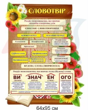 Стенд з української мови “Словотвір”