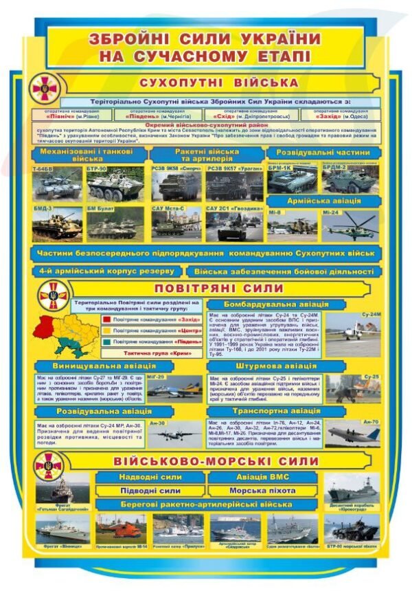 Збройні сили України на сучасному етапі – стенд