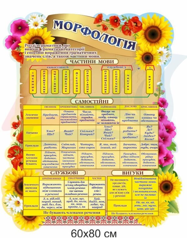 Стенд з української мови “Морфологія”