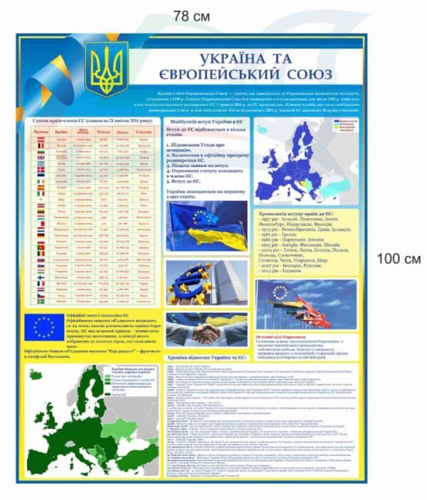 Стенд “Україна та ЄС”