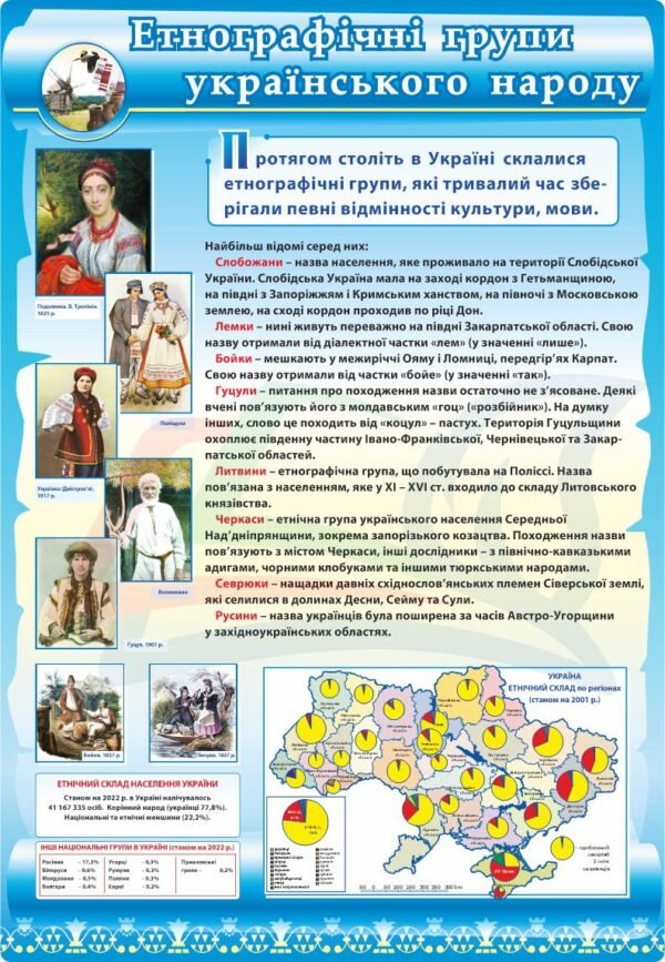 Стенд “Етнографічні групи українського народу”