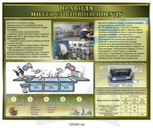 Стенд “Правила миття столового посуду”