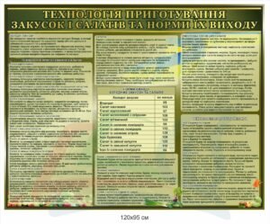 Стенд “Санітарні вимоги під час обробки продуктів”