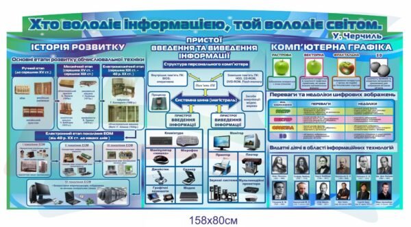 Пластиковий стенд з інформатики