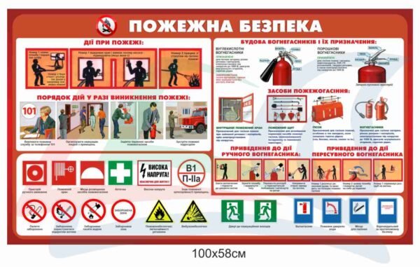 Пластиковий стенд з протипожежної безпеки