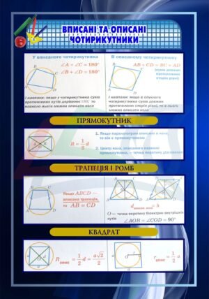 Стенд “Вписані та описані чотирикутники”