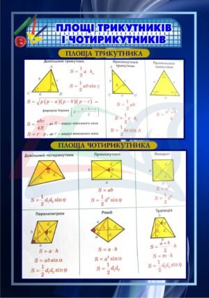 Стенд “Площі трикутників та чотирикутників”