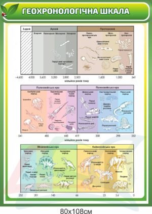 Стенд з біології “Геохронологічна карта”