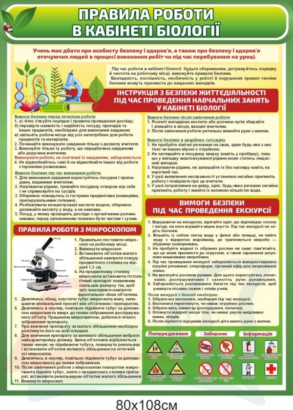 Стенд “Правила роботи в кабінеті біології”