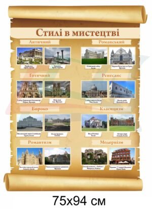 Стенд “Стилі в мистецтві”