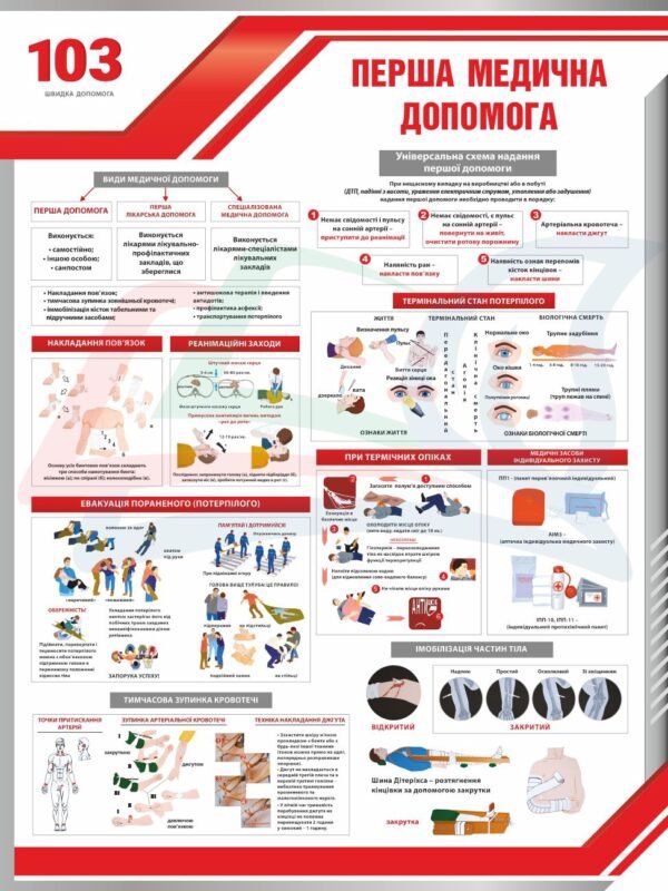 Стенд в клас безпеки “Перша медична допомога”