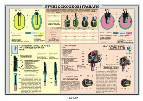 Пластиковий стенд “Ручні осколкові гранати”